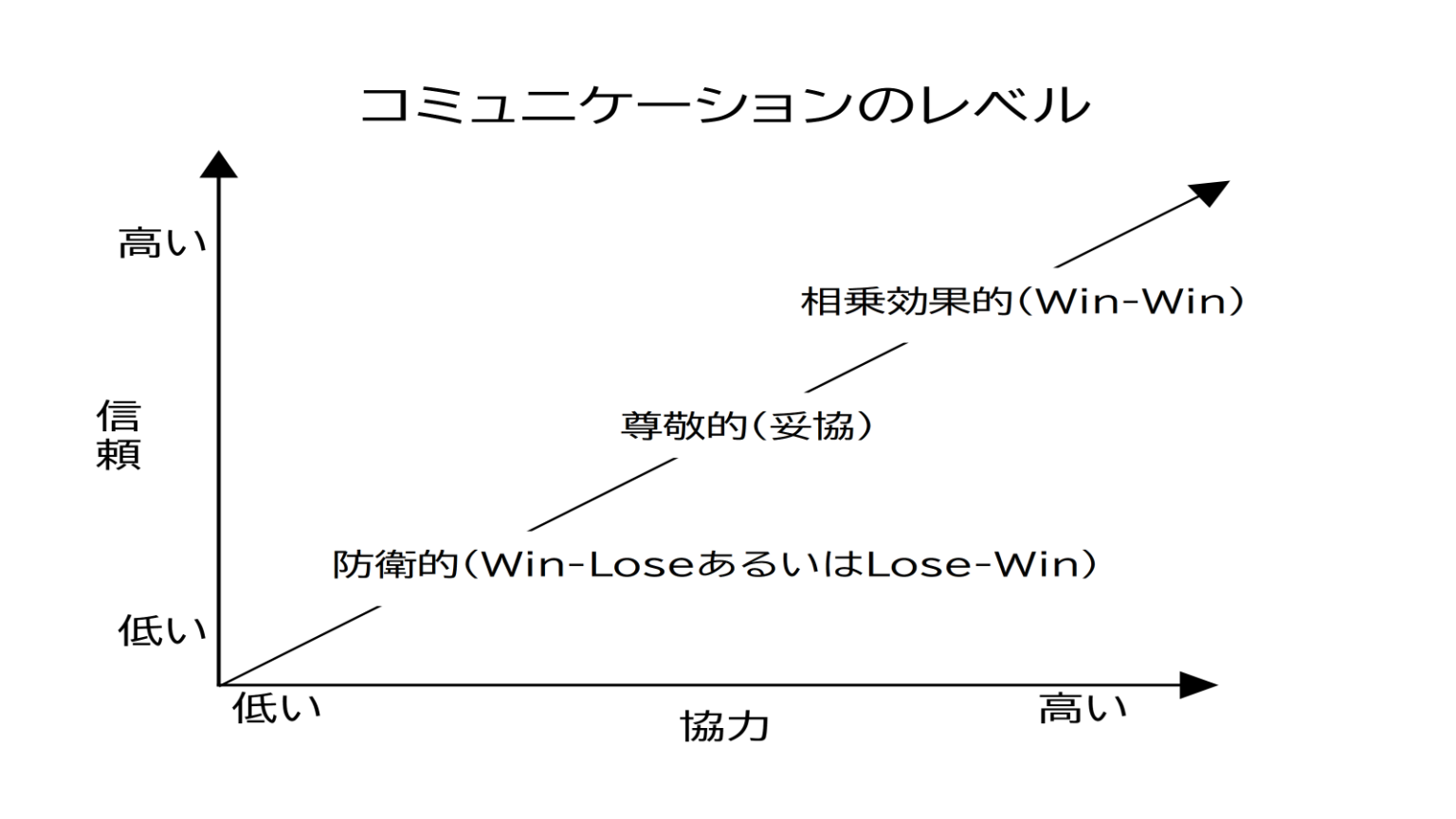 実践「7つの習慣」⑥第六の習慣「相乗効果を発揮する」 - QMS経営研究所®